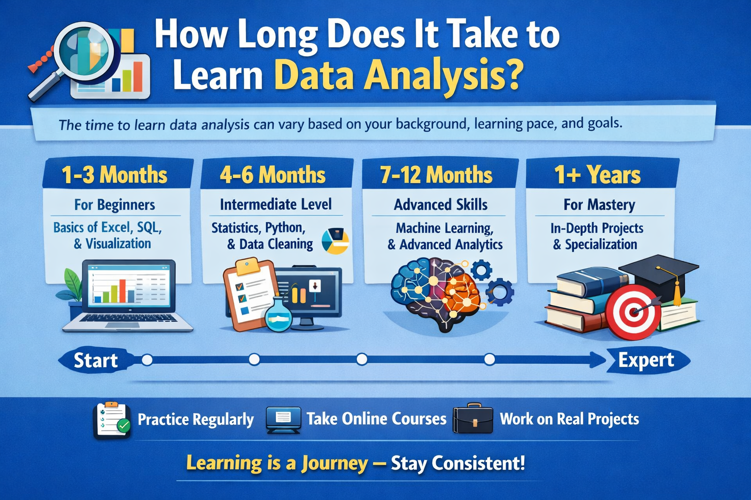 How Long Does It Take to Learn Data Analysis? — data analysis guide from Corgage